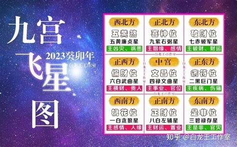 九官飛星|九宫飞星